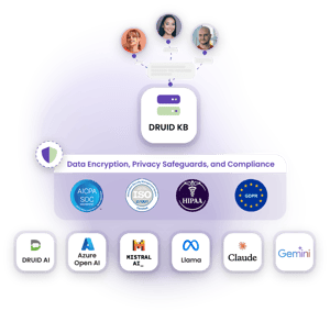 druid_knowledgebase_security_compliance_privacy